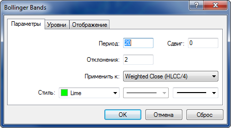 Параметры индикатора Bollinger bands
