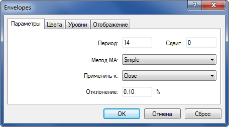 Параметры индикатора Envelopes