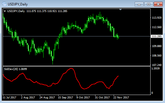 Индикатор Standard deviation