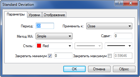 Параметры индикатора iStdDev