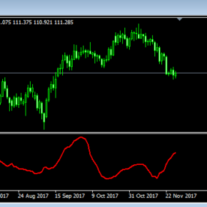 Индикатор Standard deviation