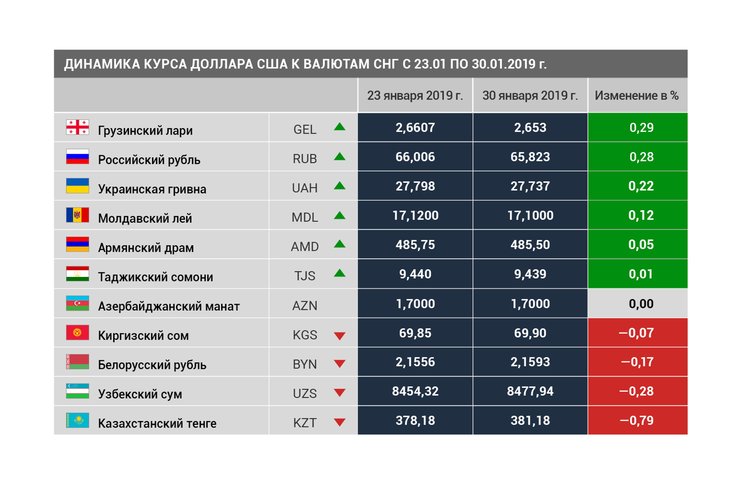 Курс рубль узбекская сумма сегодня