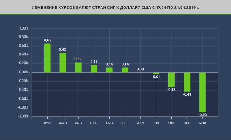 Курс российского рубля к белорусскому 2024 год