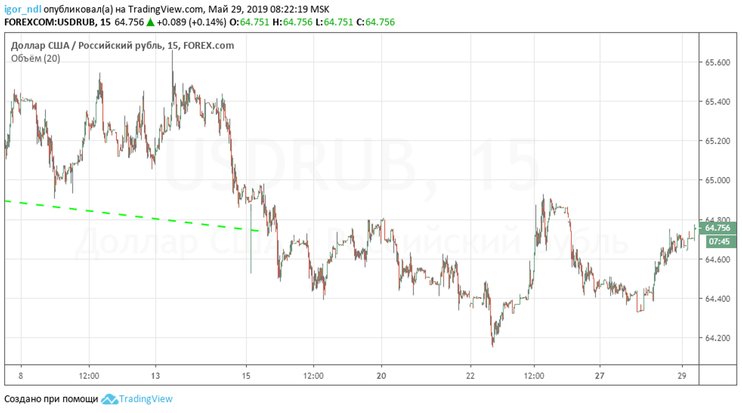 Минфин предложит инвесторам самые длинные ОФЗ 