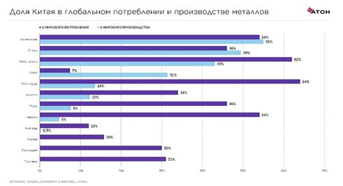 Как торговая война влияет на металлургический сектор 