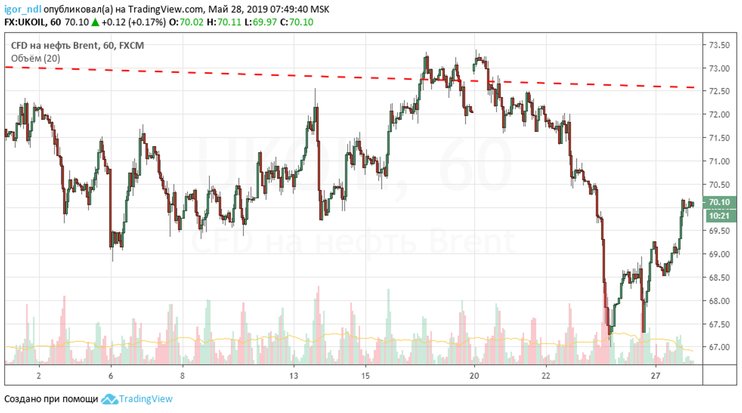 Рынок нефти: еще одна пауза перед обвалом? 