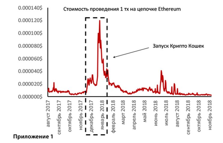 Как CryptoKitties перевернули мир цифровых активов 