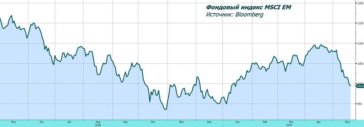 Обзор рынка: фаза консолидации 