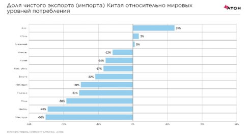 Как торговая война влияет на металлургический сектор 