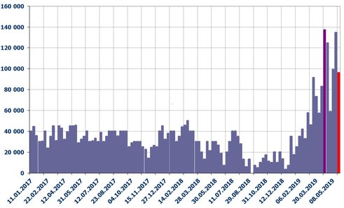 Рынок облигаций: Минфин диктует свои условия на аукционах, что не... 