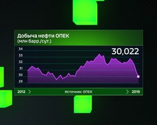 Возвращается ли перенасыщение нефтяного рынка? 