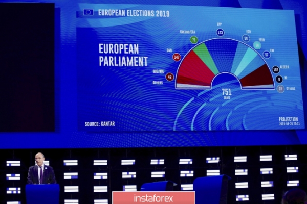 В Европарламенте меняется баланс сил, но евро сохраняет спокойствие